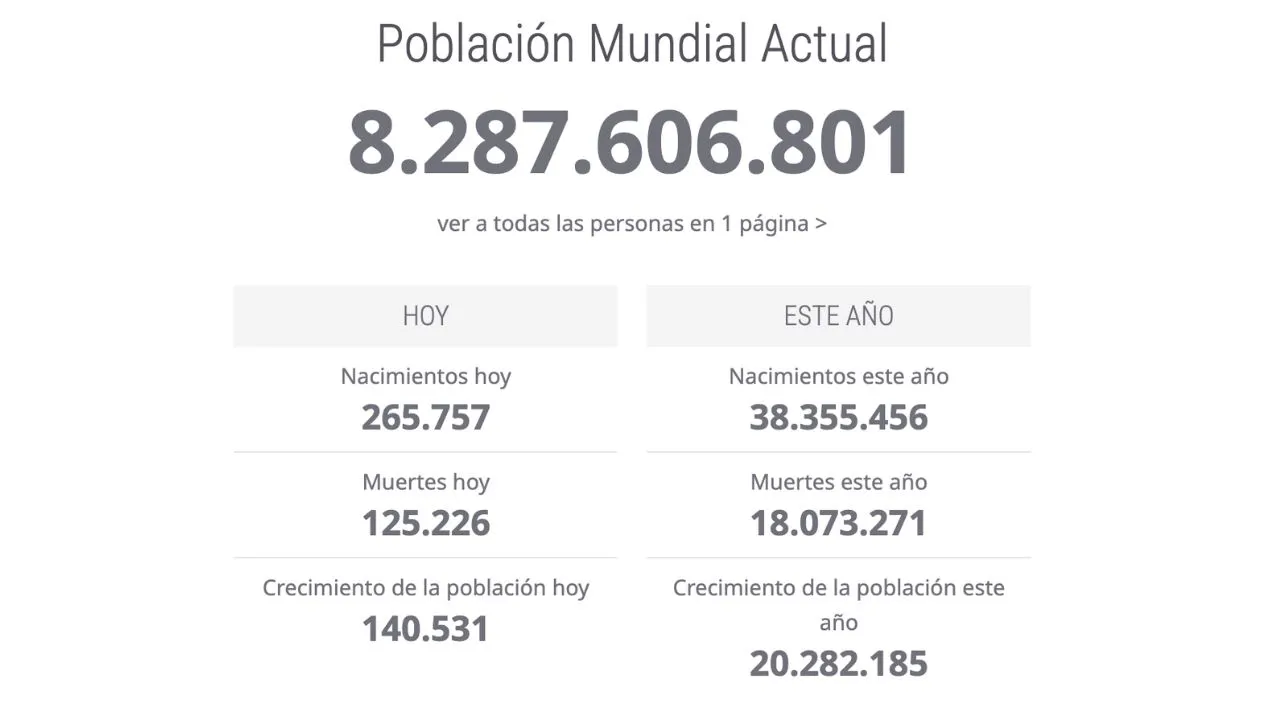Captura de seguimiento en vivo de la población mundial.
